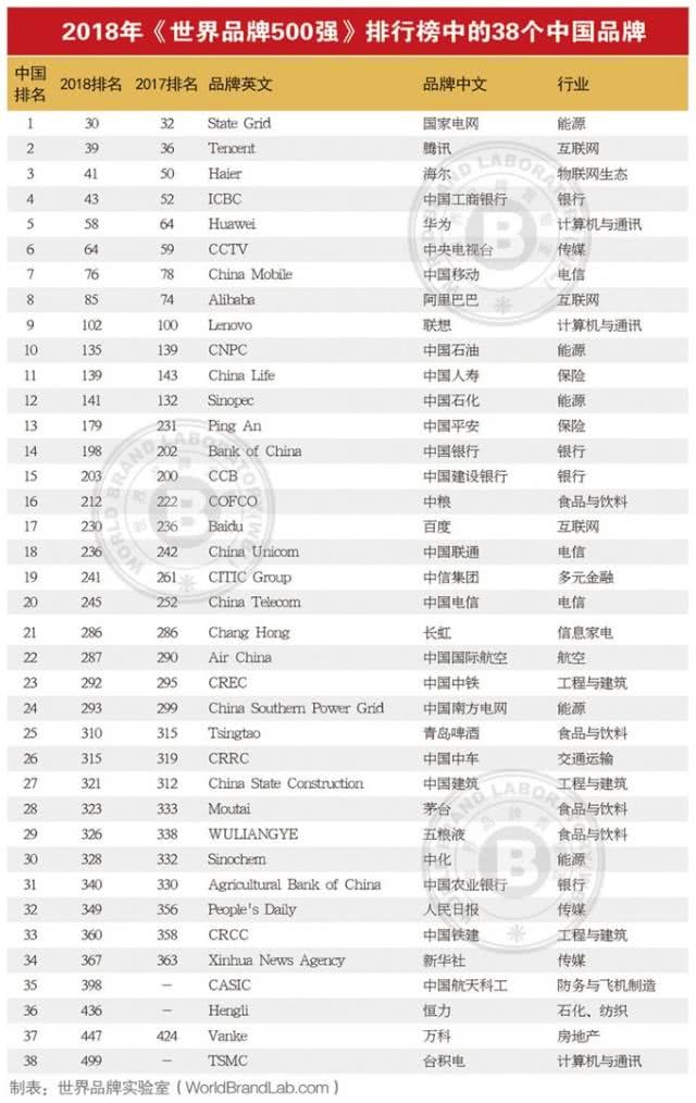 全球企业力量格局变化揭秘，最新世界五百强排名榜单揭晓