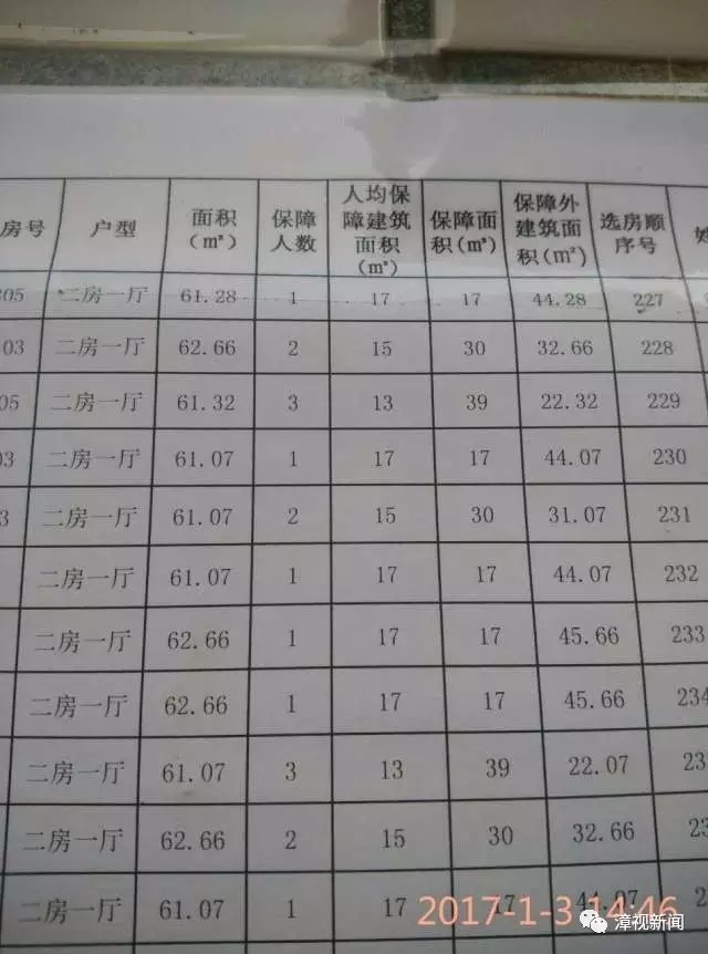 株洲市廉租房最新概况概述