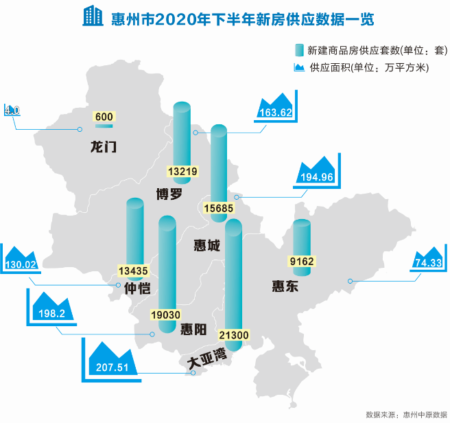 惠州候经能最新消息全面解读，发展与动态更新速递