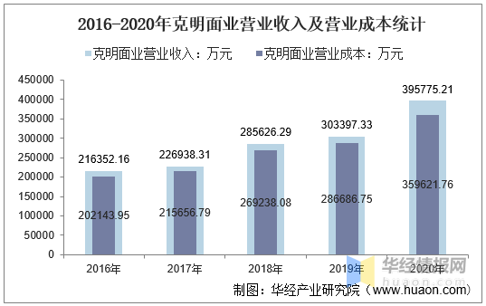 克明面业股票最新消息全面解读与分析