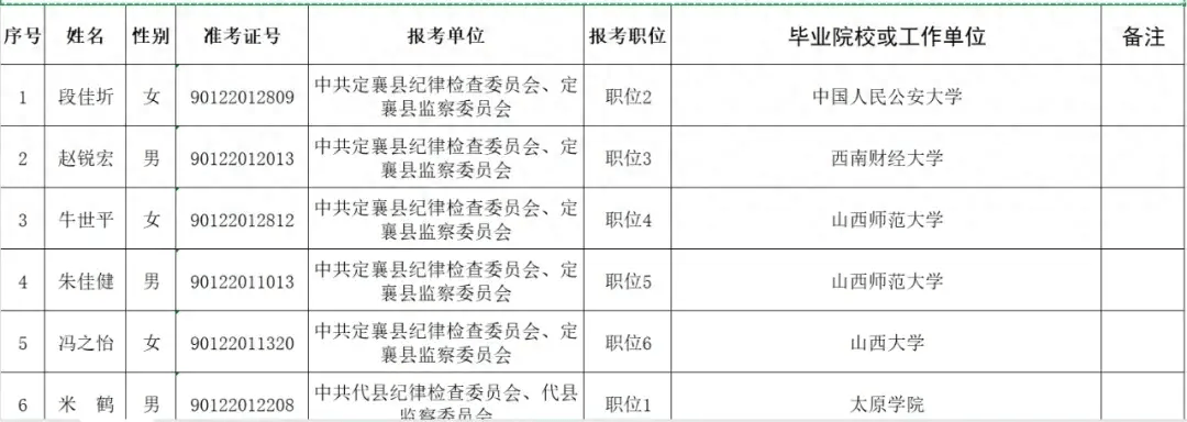 忻州市组织部最新公示，地方人才队伍建设新动态亮相