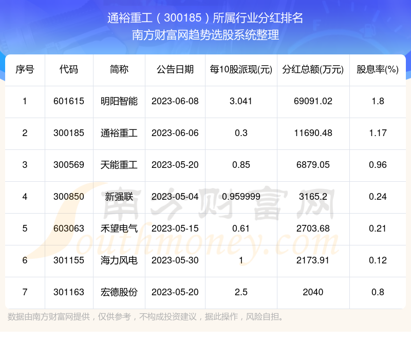 通裕重工股票最新消息全面解读