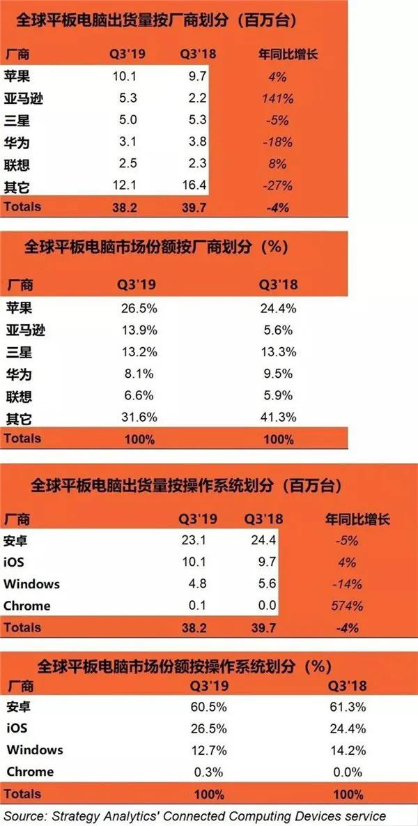 最新苹果iPad 4价格解析，拥有卓越设备的门槛是多少？