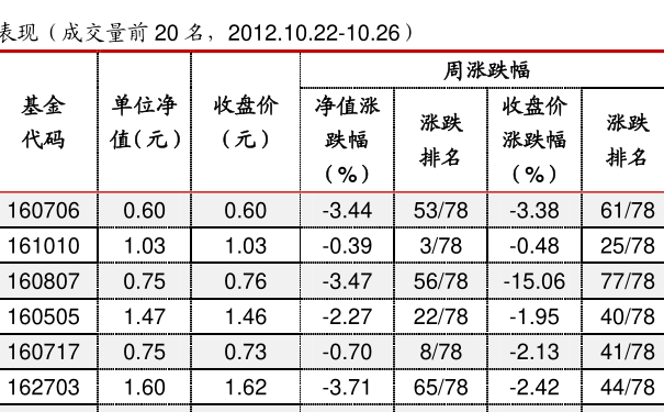最新净值揭秘，关于基金代码161005净值的深度解析