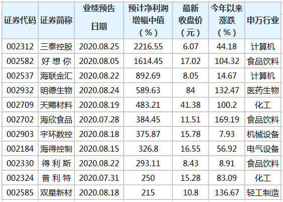 澳门三肖三码精准100%公司认证,数据整合计划解析_特供款21.262