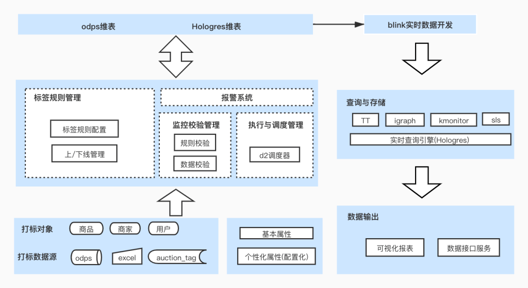 澳门三肖三期必出一期,全面实施分析数据_set61.466