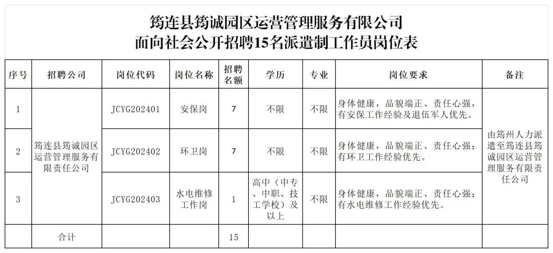 筠连招聘网最新招聘动态，共创未来，把握职业机会