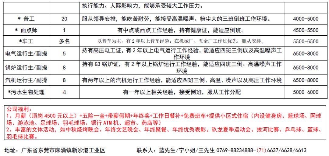 花都人才网最新招聘信息汇总