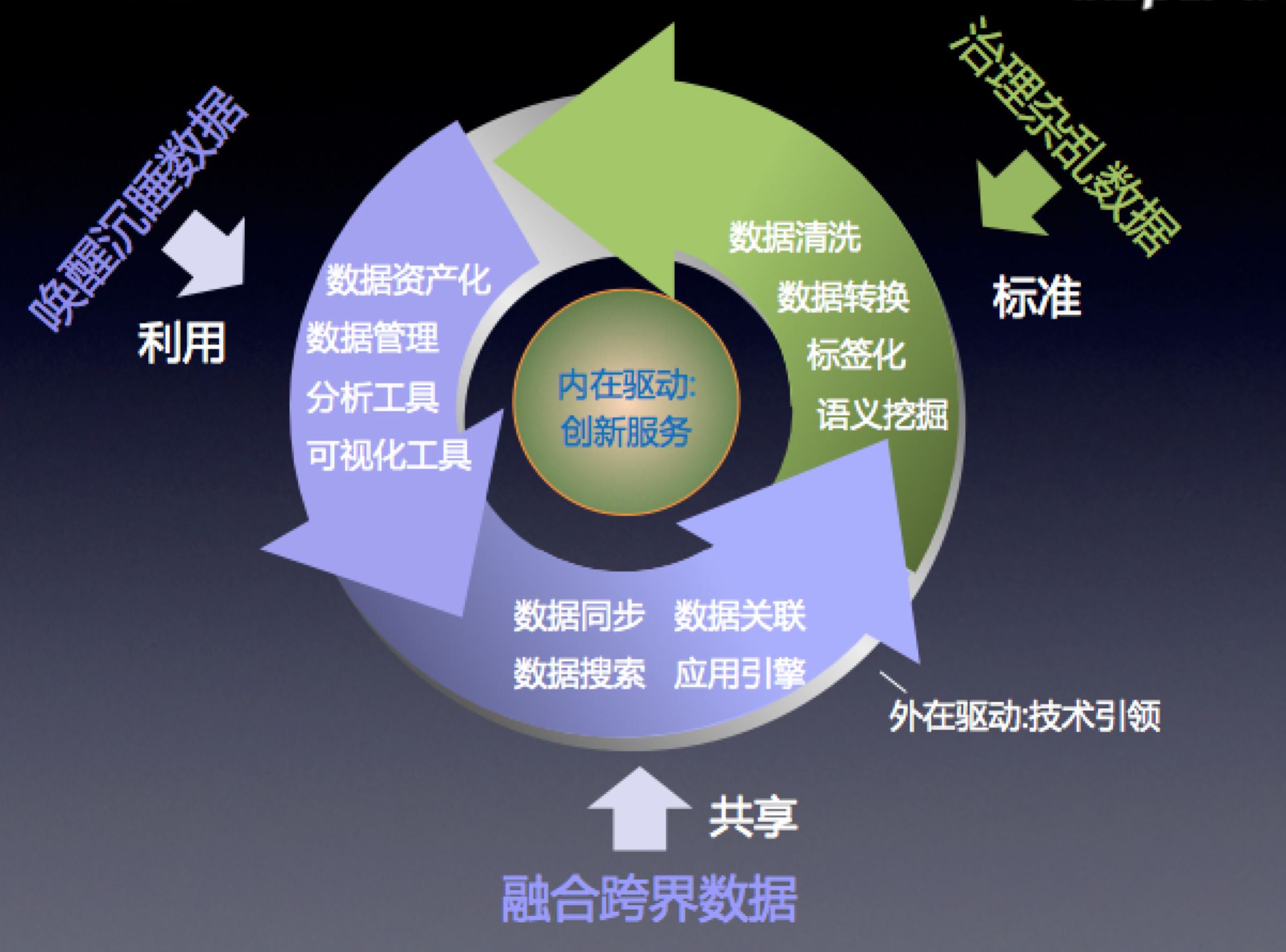 2024新奥资料免费精准071,数据整合方案设计_钻石版49.571