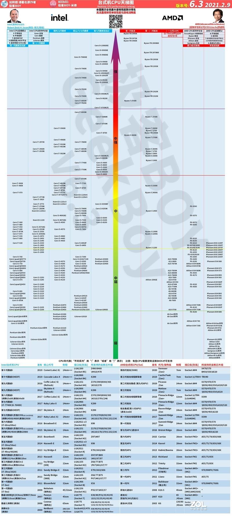 揭秘最新手机GPU天梯图，性能之巅的较量对决揭晓