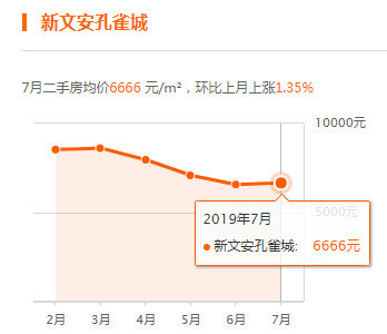 文安县房价最新动态，市场走势分析与购房指南