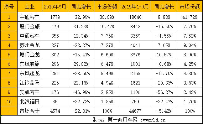 中通客车最新排名消息，行业地位稳固与市场展望