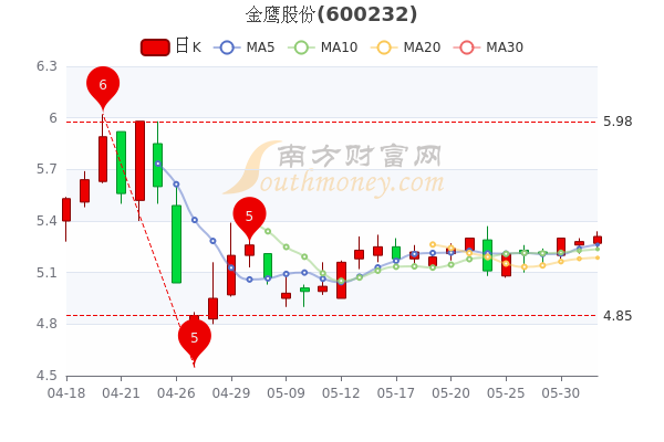 金鹰股份股票最新消息深度解读与分析