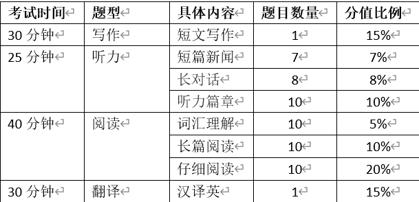 最新四级考试题型深度解析与备考策略