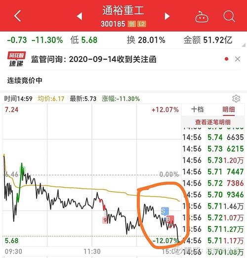 揭秘通裕重工最新动态，深度解读300185最新消息