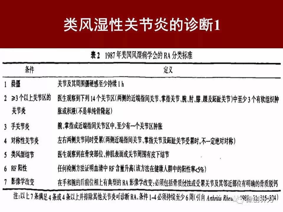 类风湿关节炎最新指南，全面解读及应对策略