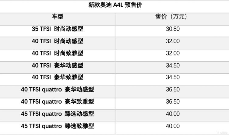 北京奥迪A4最新优惠报价，豪华与性价比的极致融合座驾亮相！