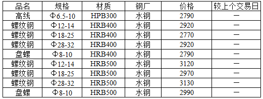 温州螺纹钢最新报价及市场走势深度解析