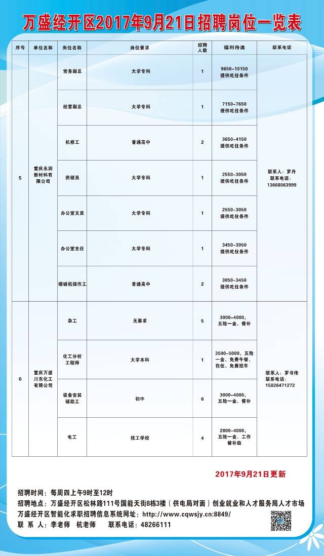 李石开发区招工动态，机遇与挑战同步来临