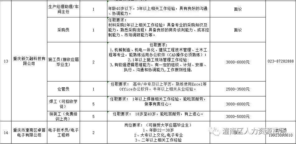 潼南区招聘网最新招聘信息更新