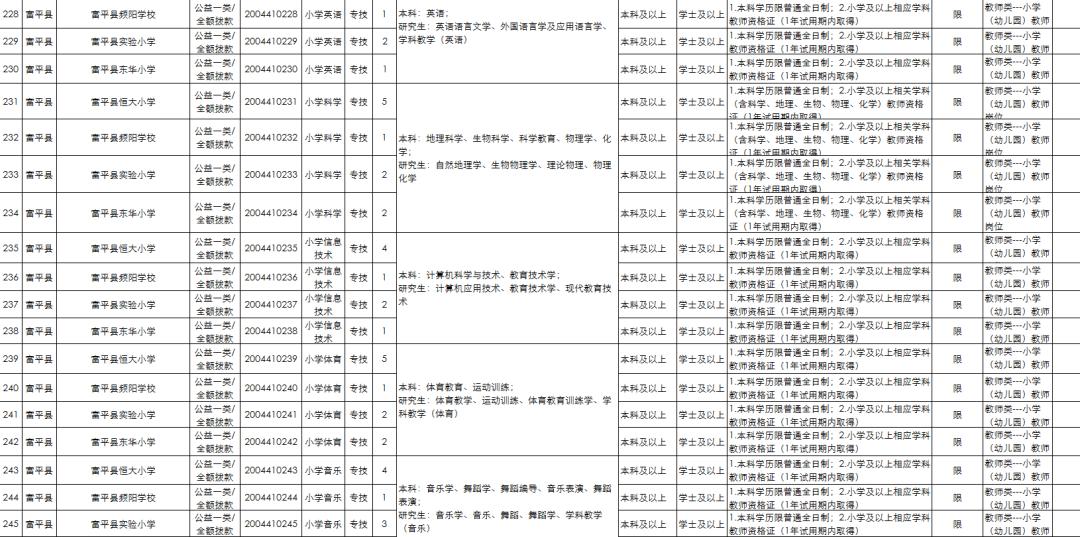 渭南招聘网最新招聘动态，人才市场的繁荣与机遇