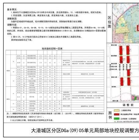 大港港东新城最新动态全面解析