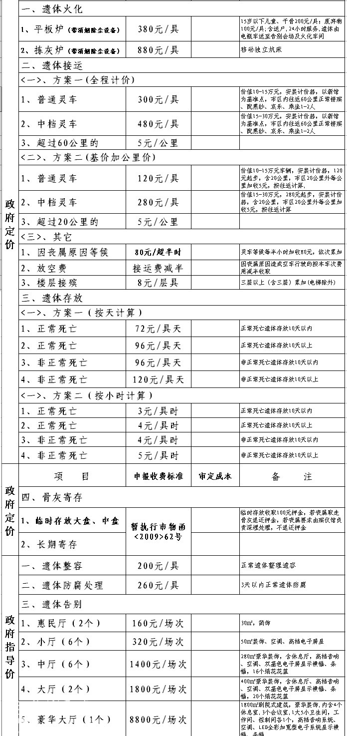 陕西省最新丧葬费政策解读与详解