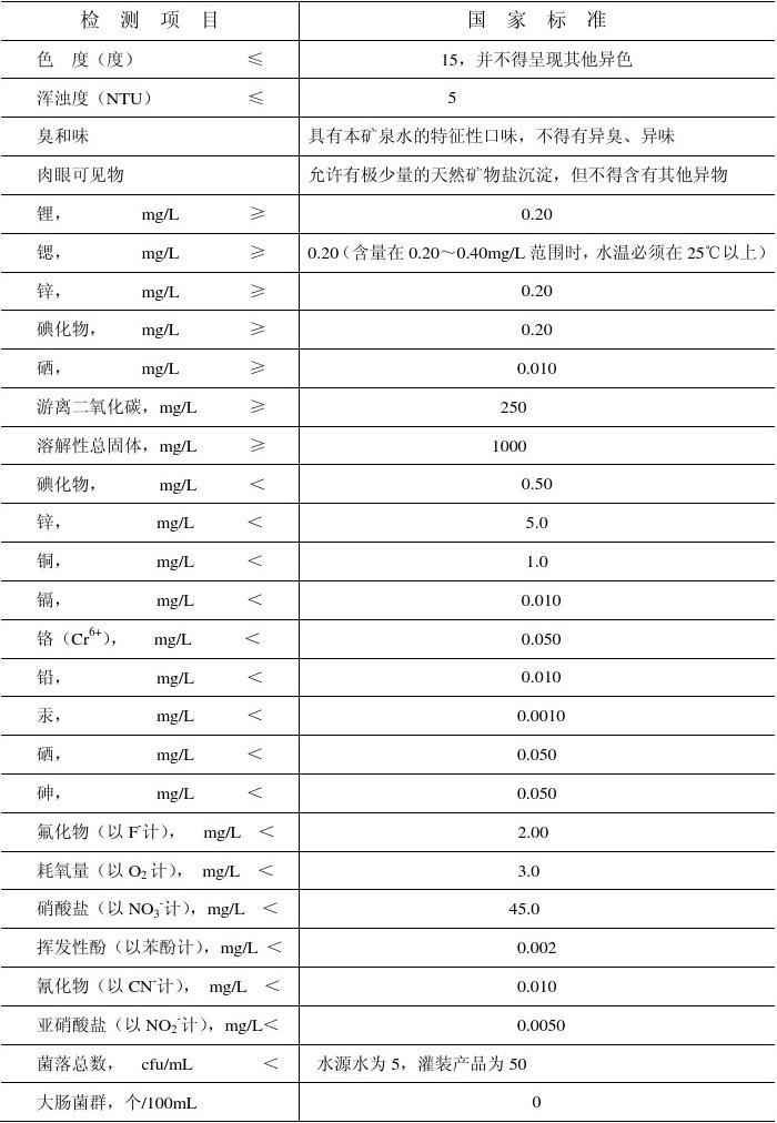 最新天然矿泉水标准，质量与健康的双重守护