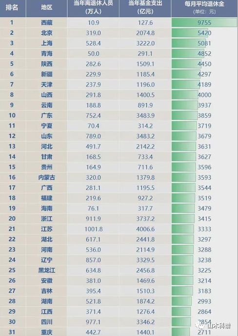 退休高工工资最新政策调整及福利待遇改善概览