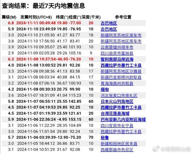 沙市今日地震最新消息通知