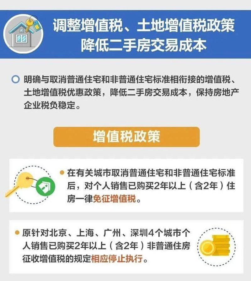 住房营业税最新政策，影响、机遇与挑战全面解析