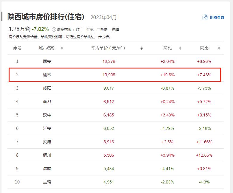 陕西房价走势最新消息，趋势分析与预测报告揭秘未来走向