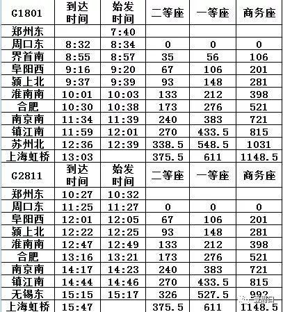 周口火车站最新时刻表详解