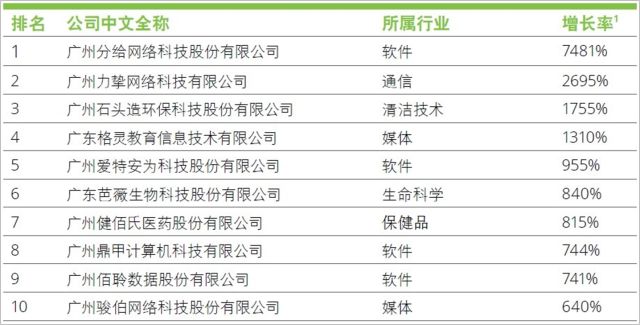 明日之星投资动态，引领未来的投资机遇与动向深度解析