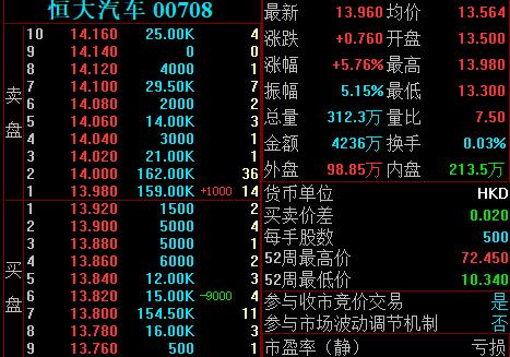 中国恒大股票最新消息全面深度解析