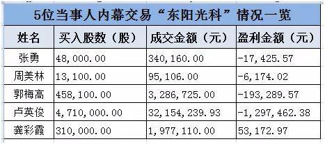 东阳光科股票最新消息全面解读