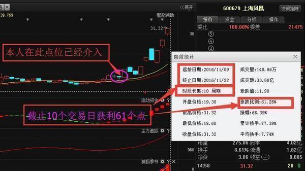 天地科技股票最新消息深度解读与分析