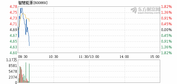 智慧能源股票最新动态深度解析报告