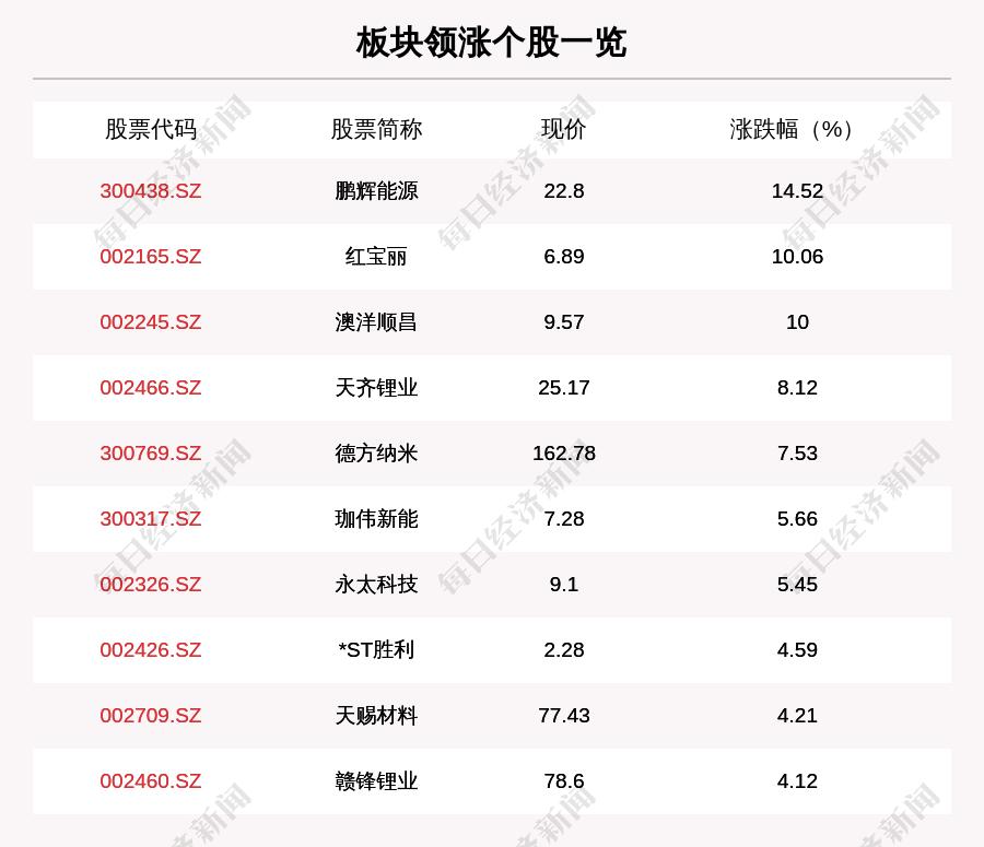 澳洋顺昌2015年发展最新动态聚焦