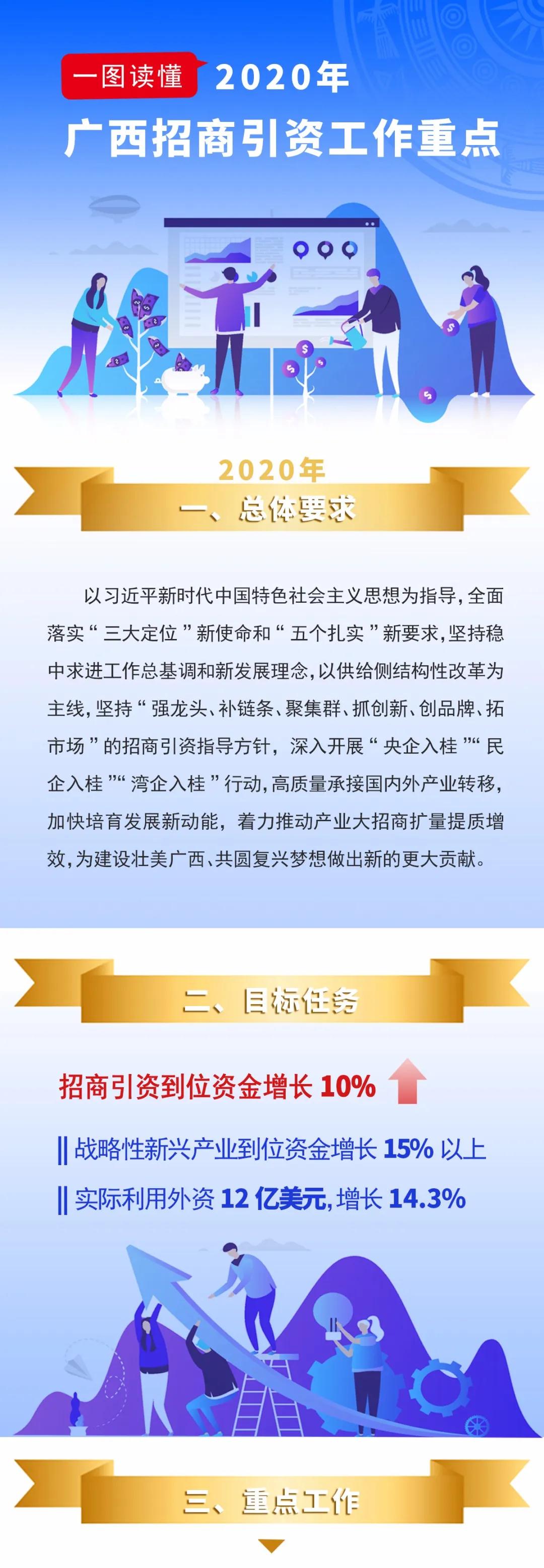 广西招商引资政策升级，开启全方位开放合作新篇章