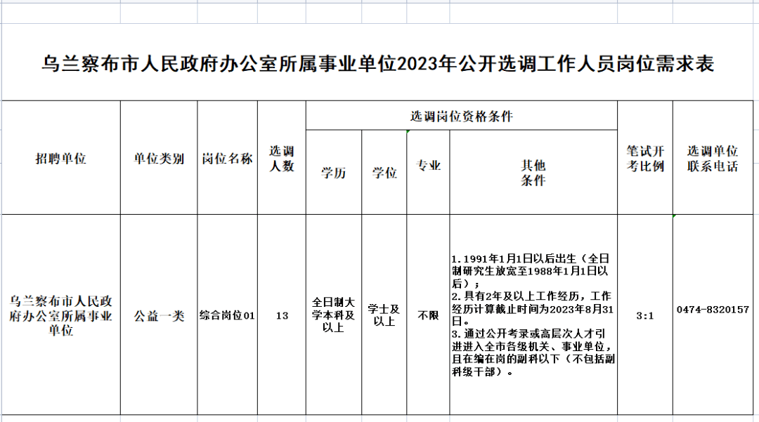 乌拉特前旗招聘动态更新与职业机会深度探索