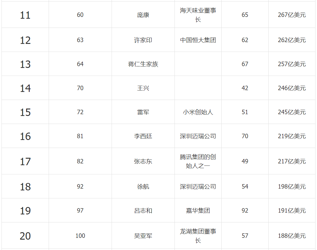 中国首富排行榜最新排名揭晓，风云再现的财富传奇