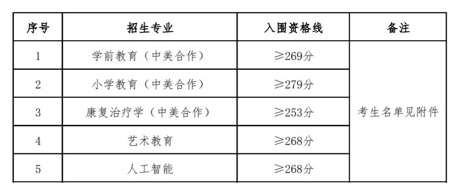 上海轨道交通25号线规划图深度解析