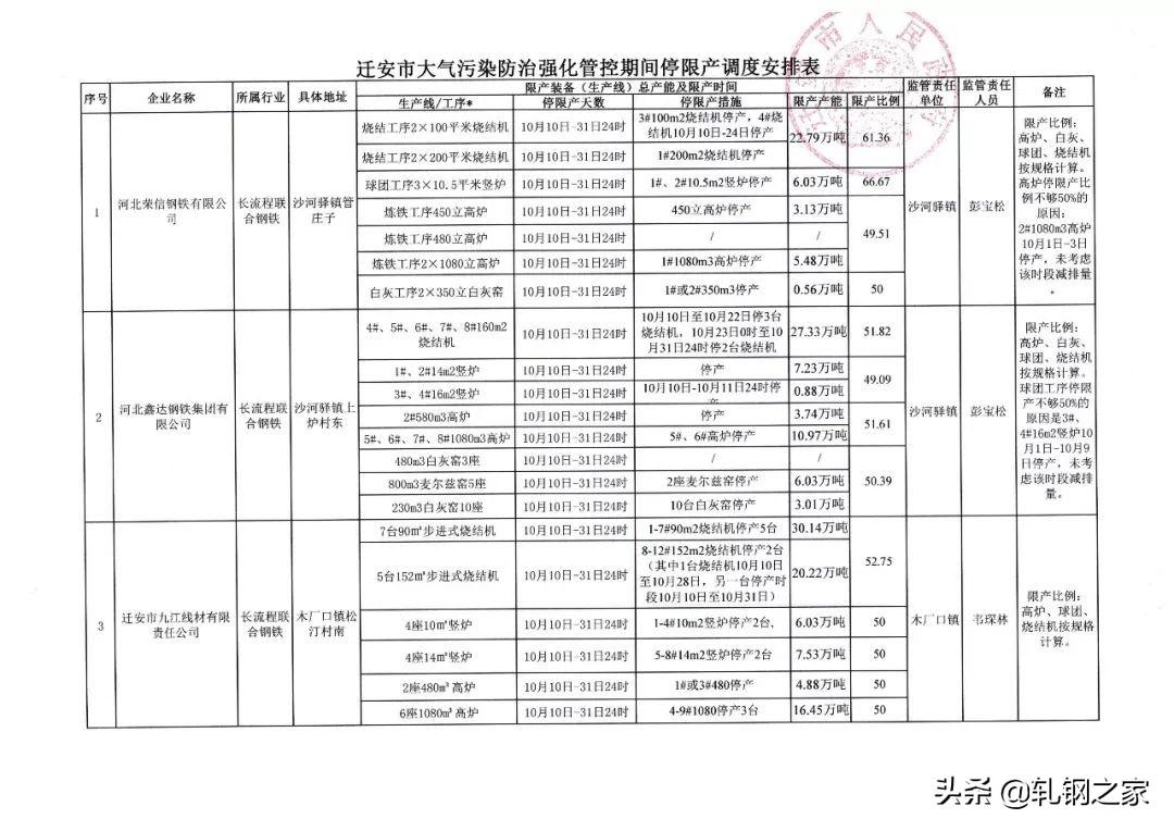 迁安荣信钢铁最新动态，发展进展与未来展望