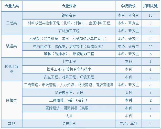 石横地区最新招工消息全面解析