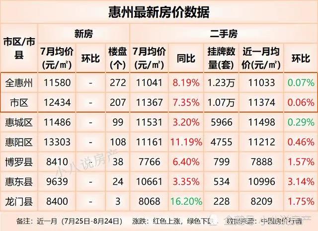 惠州市惠城区房价动态解析与最新趋势