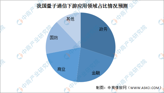 中国量子通信领域的最新进展揭秘