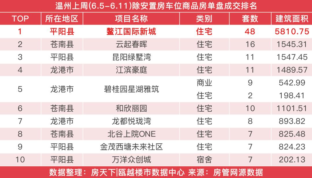 平阳鳌江新房动态，市场趋势解析与购房指南