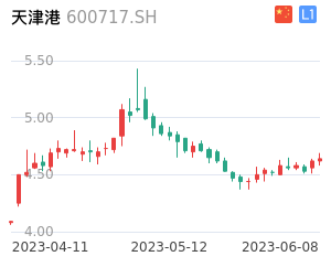 天津港股票最新动态全面解析