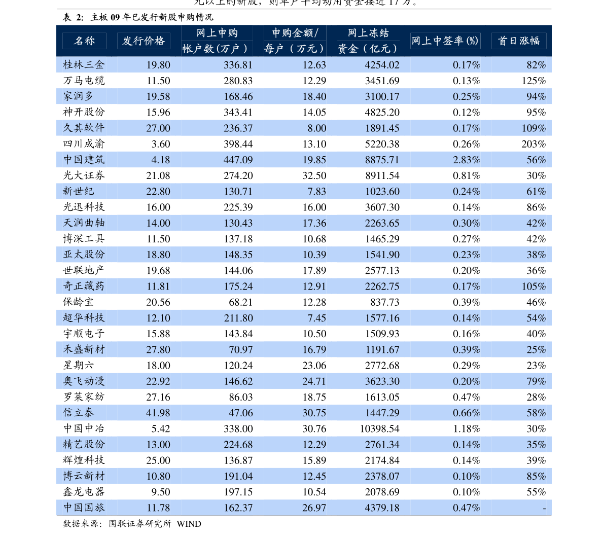 工银信息产业基金最新净值报告解读